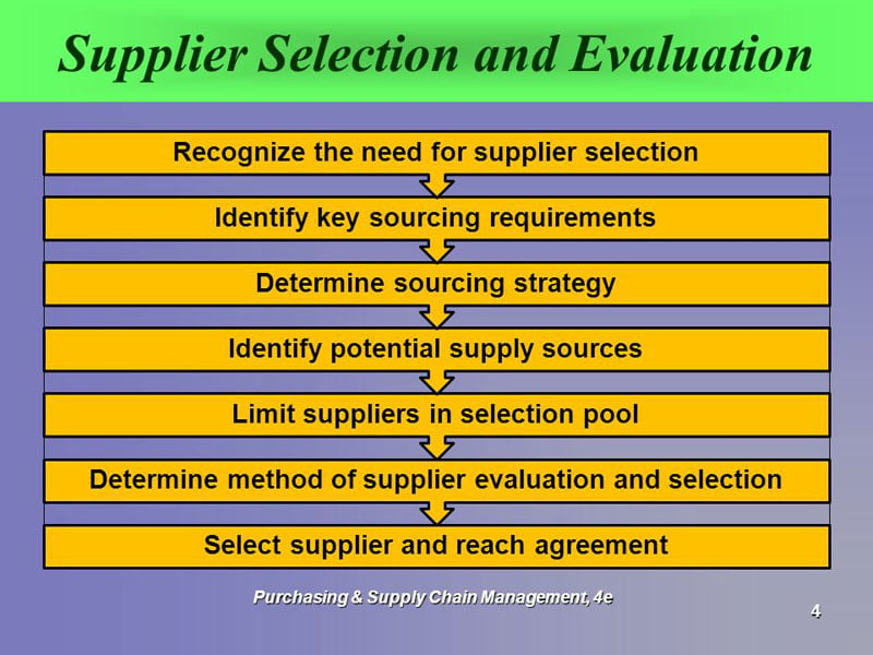 Evaluation of supplier