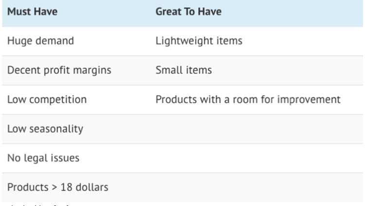 Searching-and-Shortlisting--Potential-Suppliers