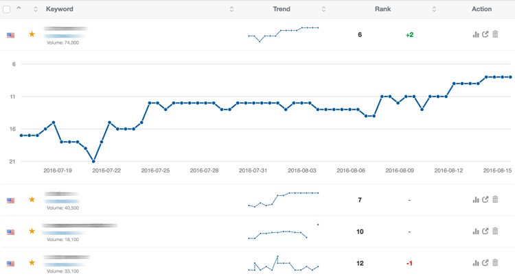 amz tracker keyword tracking tool for amazon fba