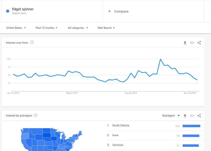 Fidget Spinners on Google Trends - Smartz Blog