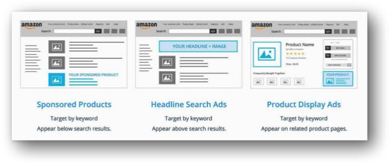 Amazon PPC Campaign Strategies for Sellers 1