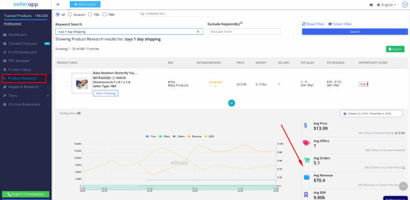 Amazon PPC Campaign Strategies for Sellers 2