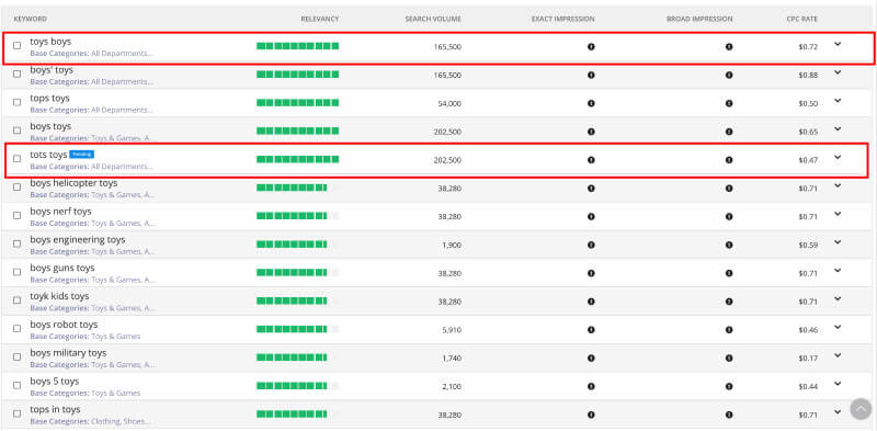 Amazon PPC Campaign Strategies for Sellers 4