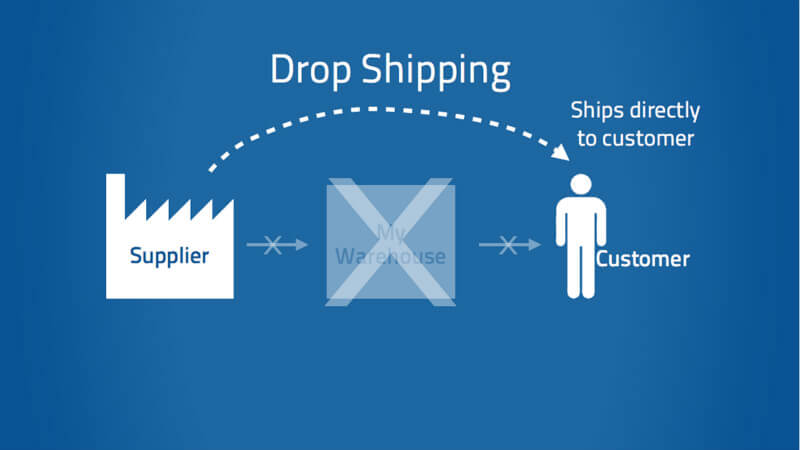 How to Fulfill Orders for Cross border E commerce Sellers 4 1