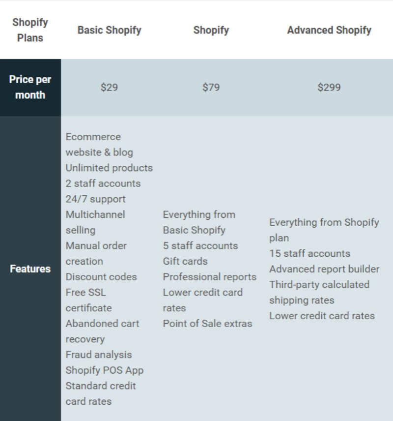 Shopify vs Amazon Where to Sell Your Products 2