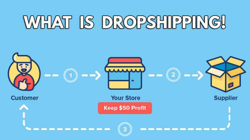 5 Dropshipping Mistakes Should Be Avoided 1