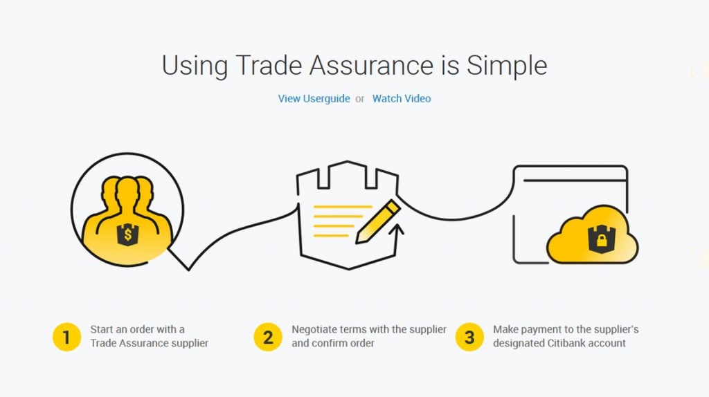 Alibaba Trade Assurance