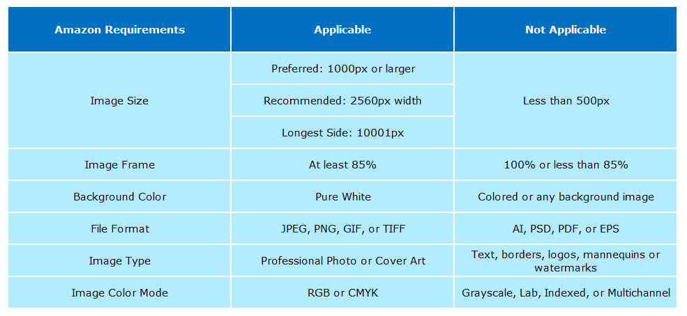 Amazon Product Image Requirements