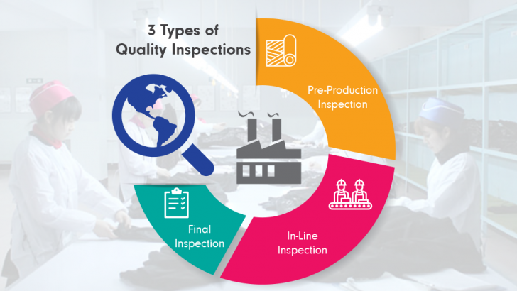 China Quality Control Process