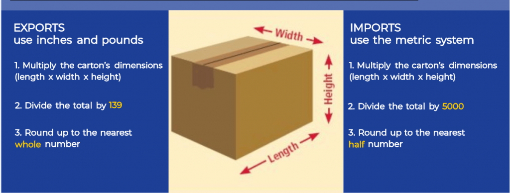 Dimensional weight VS Real weight