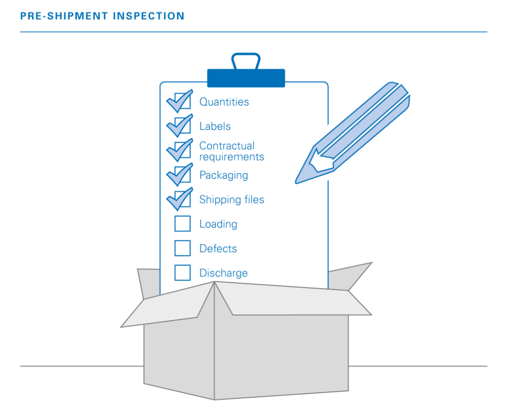 Pre-shipment Inspection Procedure