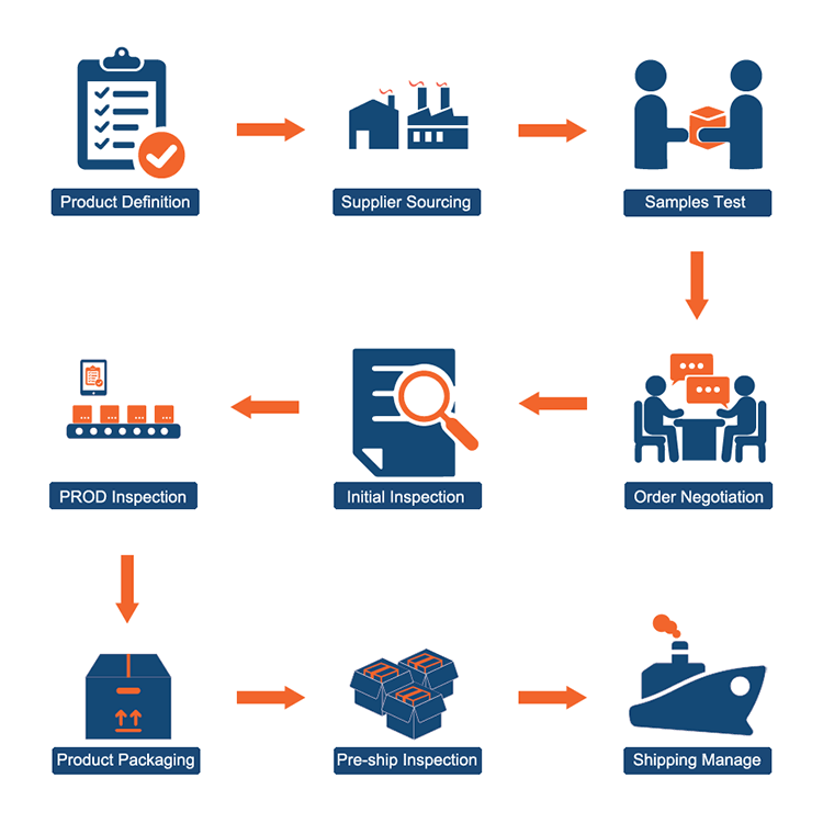 What Does A Sourcing Agent Do? - SK LOGISTICS GROUP