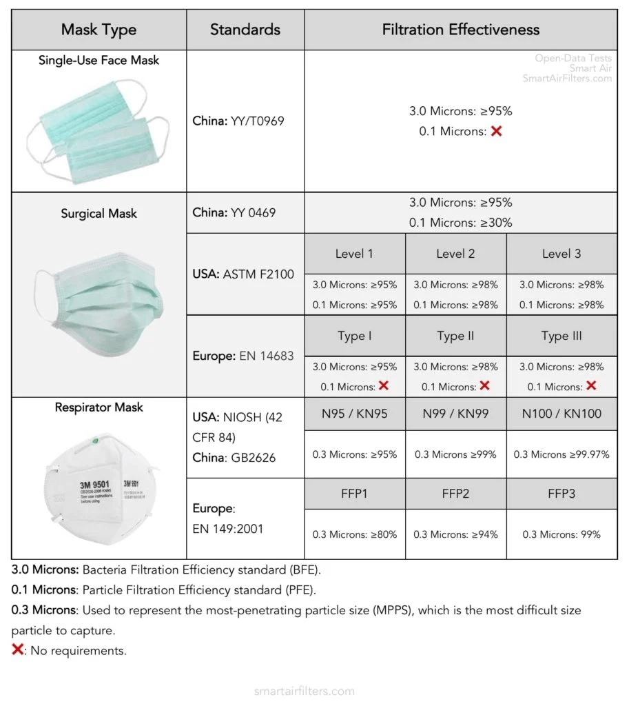 Technical Standards For Face Masks