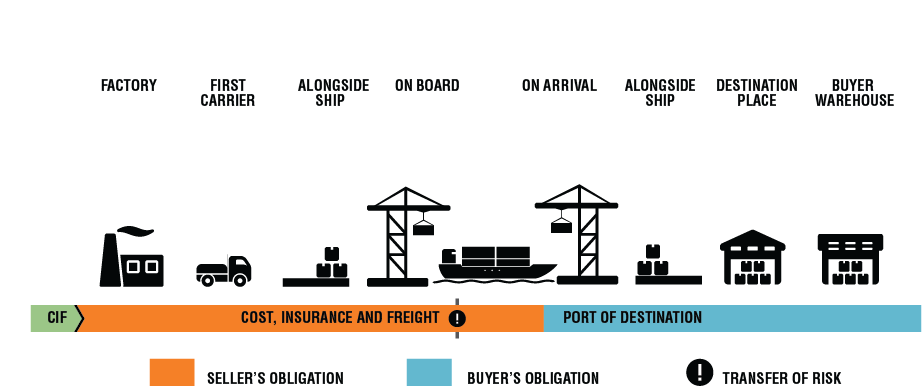 International Trade Glossary of Terms – McKinleyFieldman