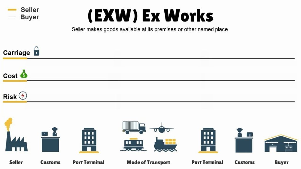 International Trade Glossary of Terms – McKinleyFieldman