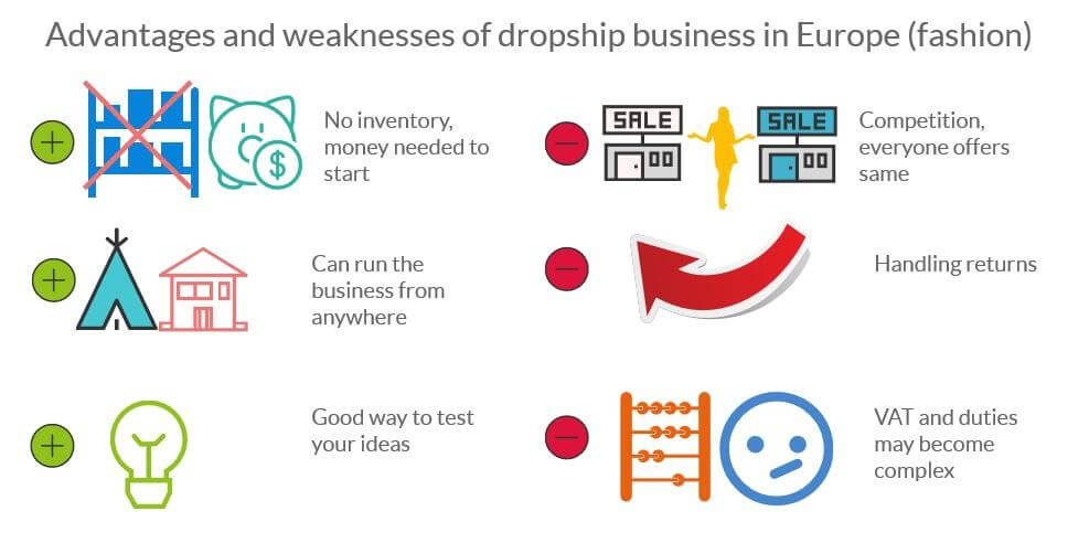 Why Dropship From Europe