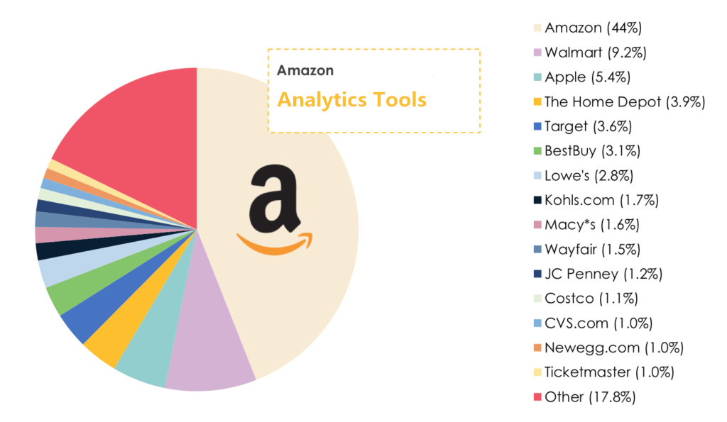 Amazon Analytics