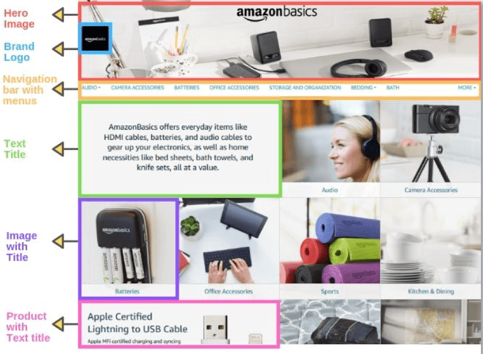 How to design your Amazon Brand Store