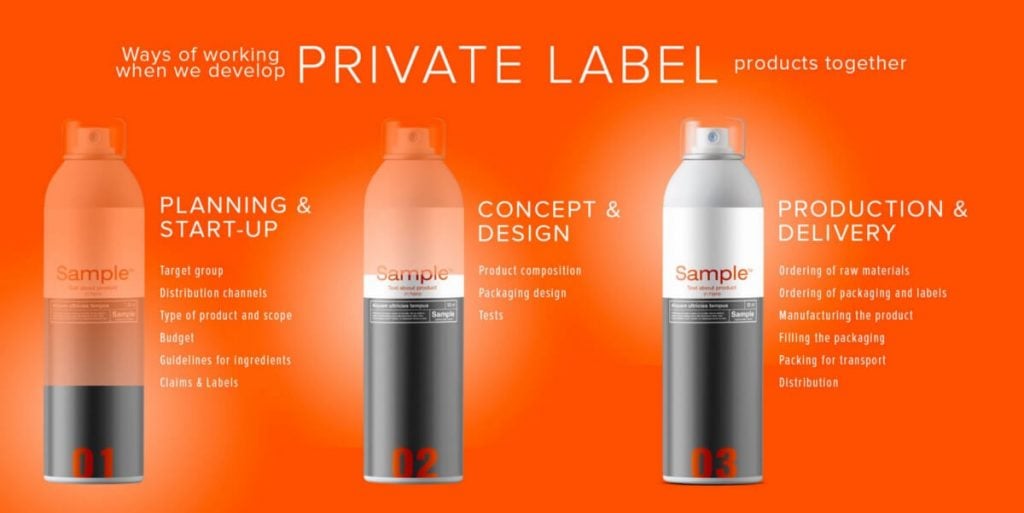 Right Private label manufacturers