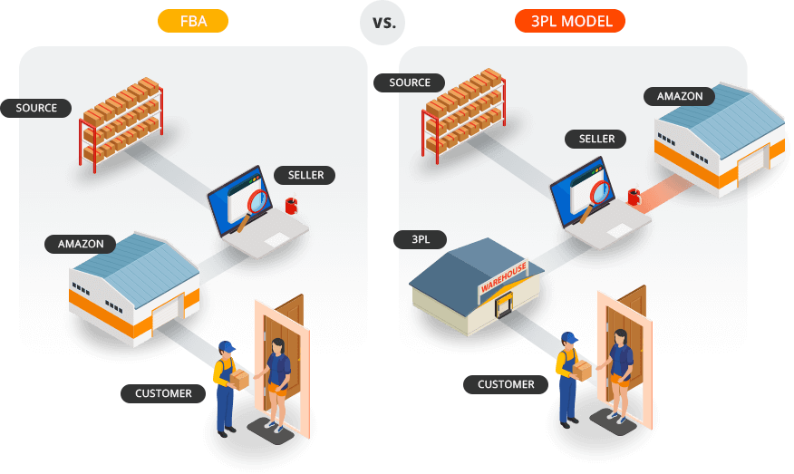 FBM Inventory Managemen