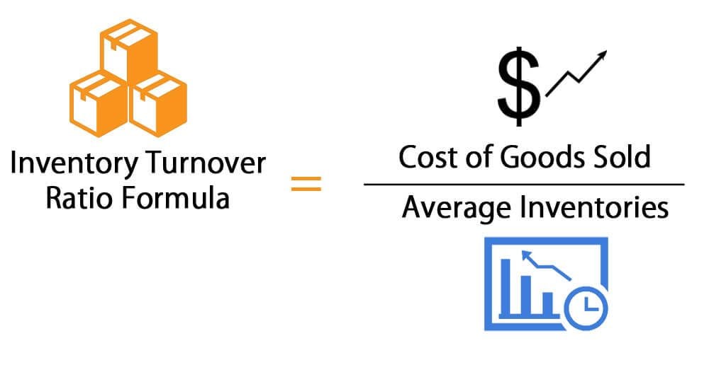 Understand your Inventory Turnover Rate-Payability