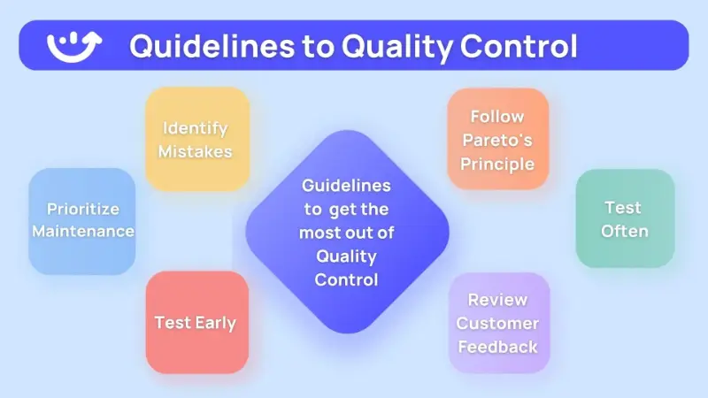 Conduct Quality Control