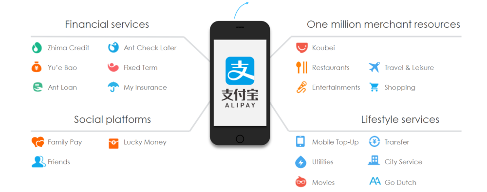 how to use Alipay