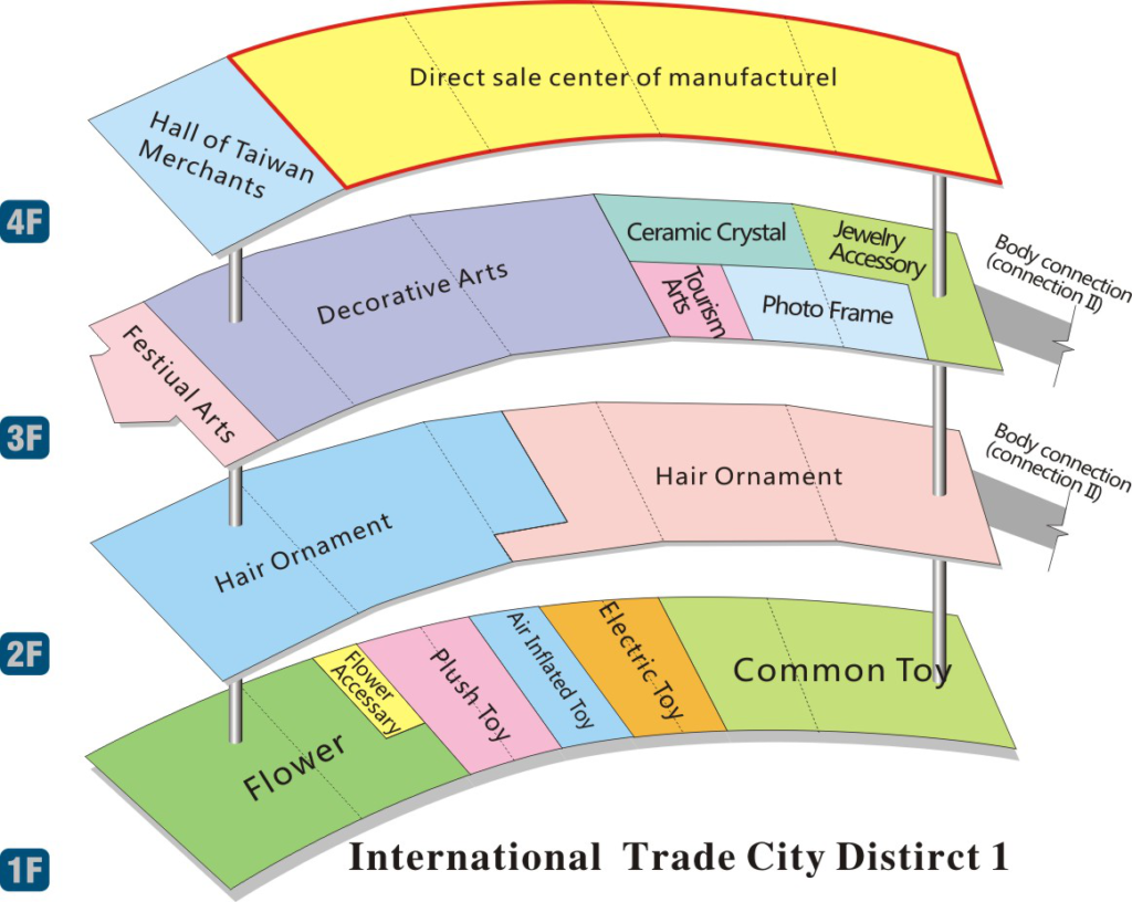 NO.1 District of International Trading Mall