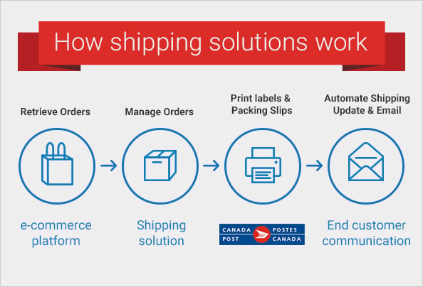 How to Save Your Alibaba Shipping Costs?