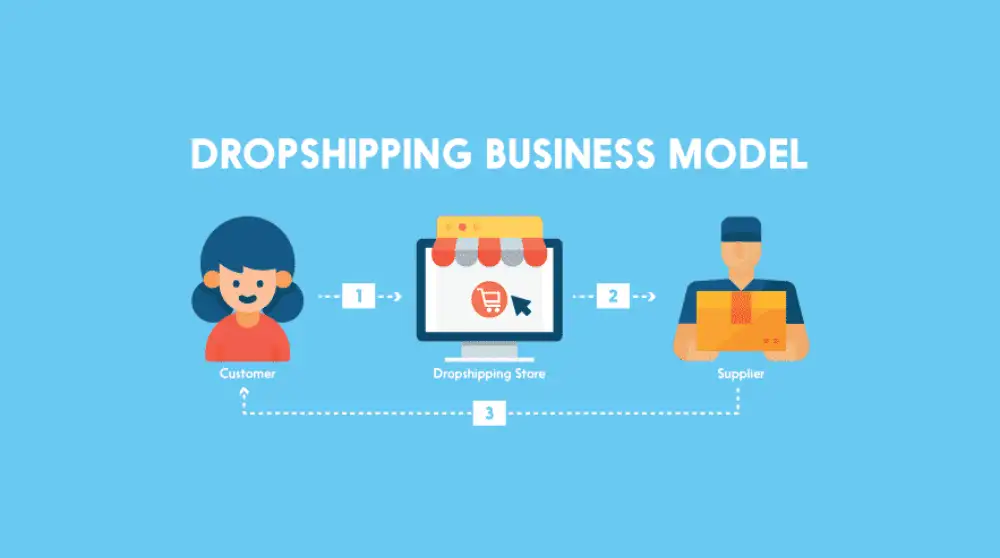Source Products with Dropshipping