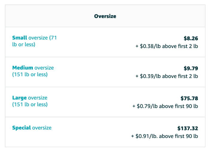 oversize fees 1