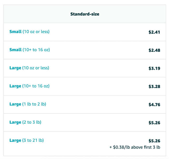 standard size fees 1