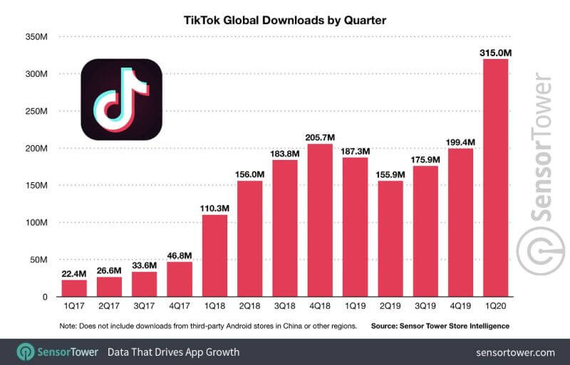 tiktok seller statistic