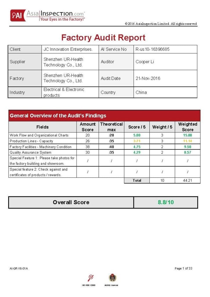 Factory Auditing Report