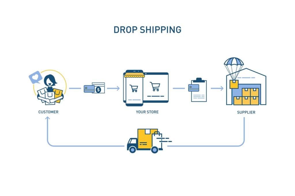 dropshipping