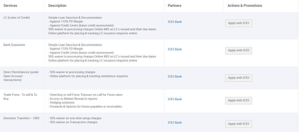 Alibaba trade finance