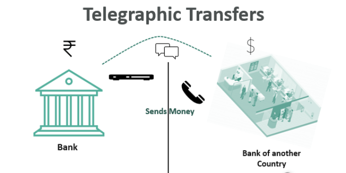 Send Money to China from the US - Western Union