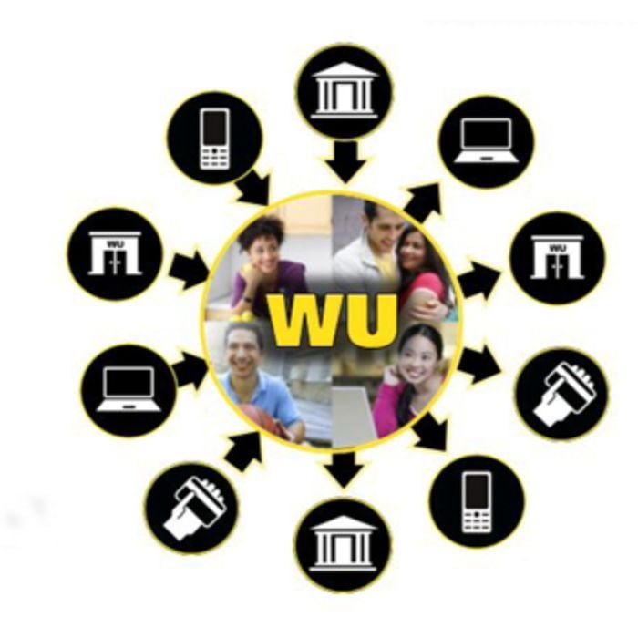 When to Use Western Union
