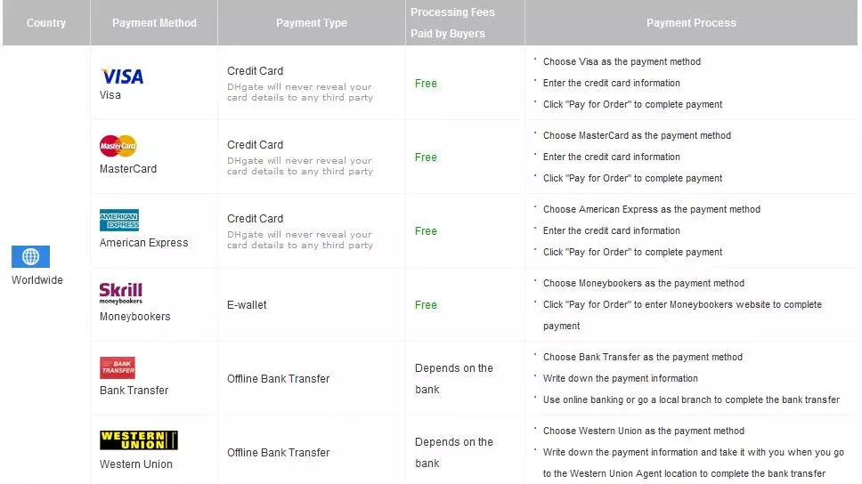 Is DHgate Safe And Legit 2023? (You Must Read Before Buying)