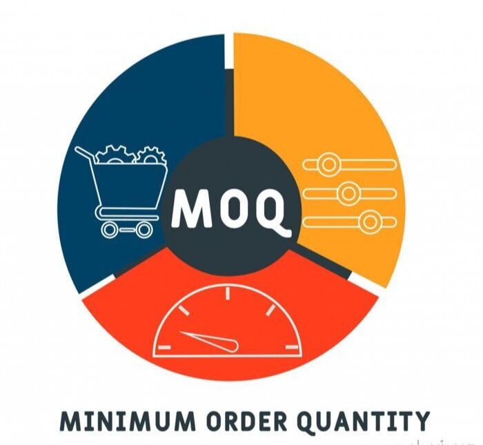 What Is Minimum Order Quantity