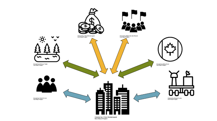 Activities of Trading Company