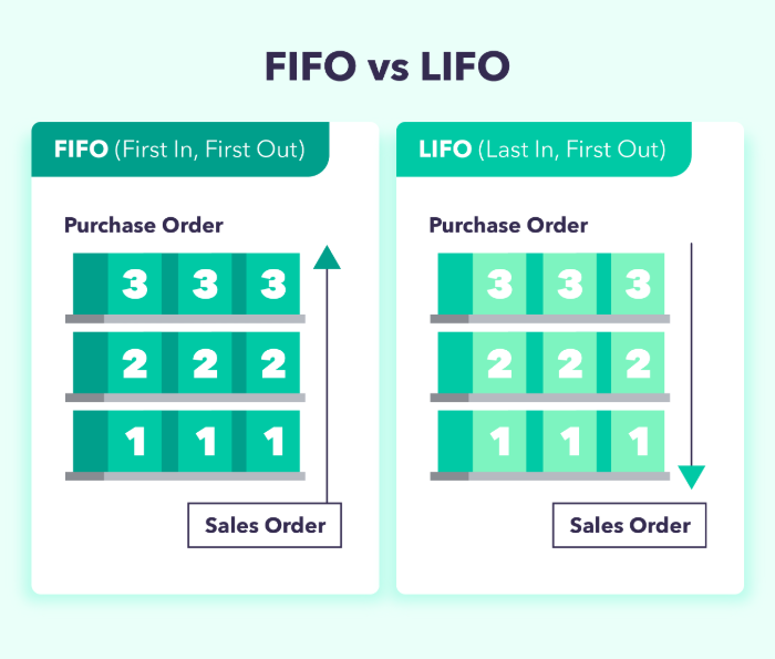 FIFO vs LIFO