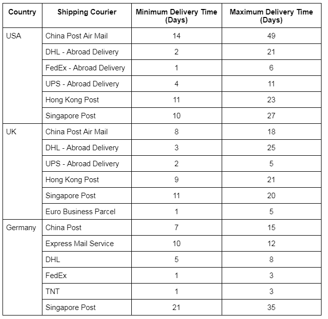 DHgate Dropshipping: Dropship from DHgate in 6 Steps