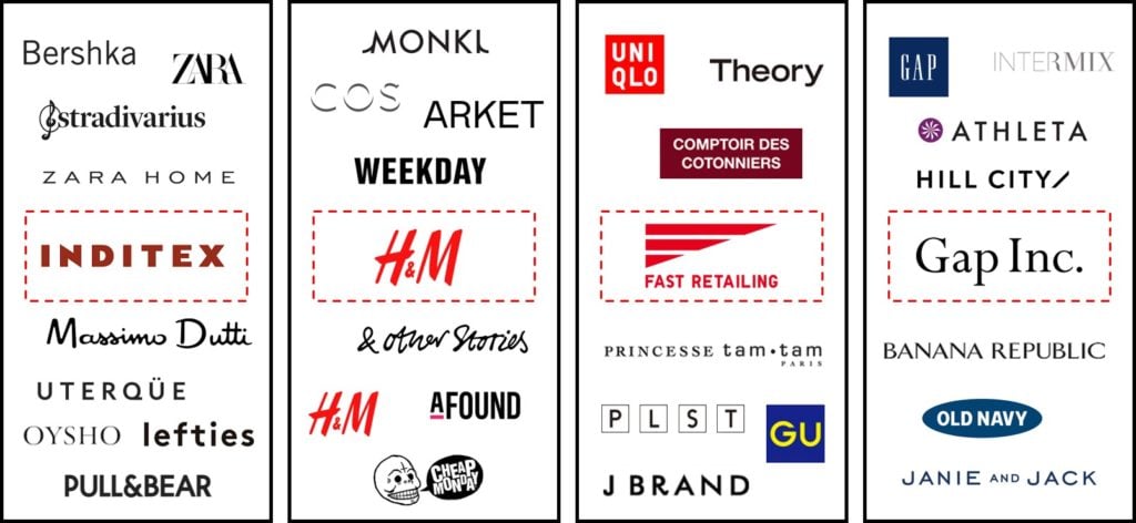 Top 50 Fast Fashion Brands: Best 4 Ways To Avoid Risks