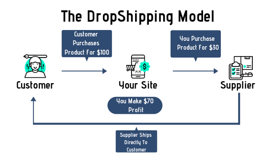 Aliexpress Vs. Dhgate Dropshipping: Which Is Better?