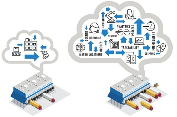 Services of the Distribution Center 