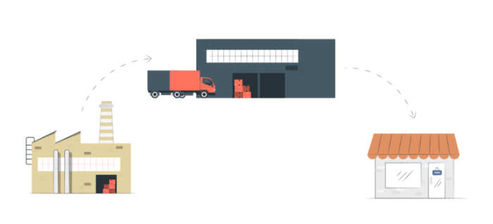 3PL fulfillment Companies Compared