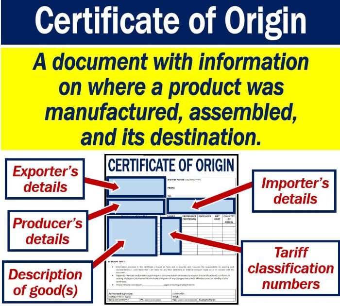 Certificate of Origin (CO): Definition, Types, and How to Get One