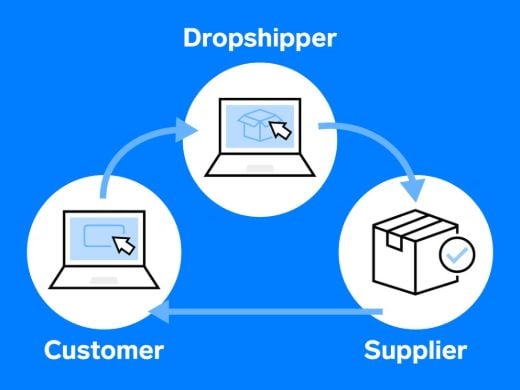 Dropshipping & Fulfillment