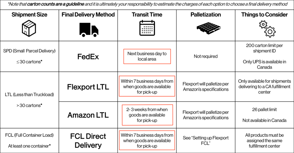 amazon shipping cost